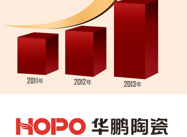 鷹牌集團斥資3億，重塑華鵬品牌。